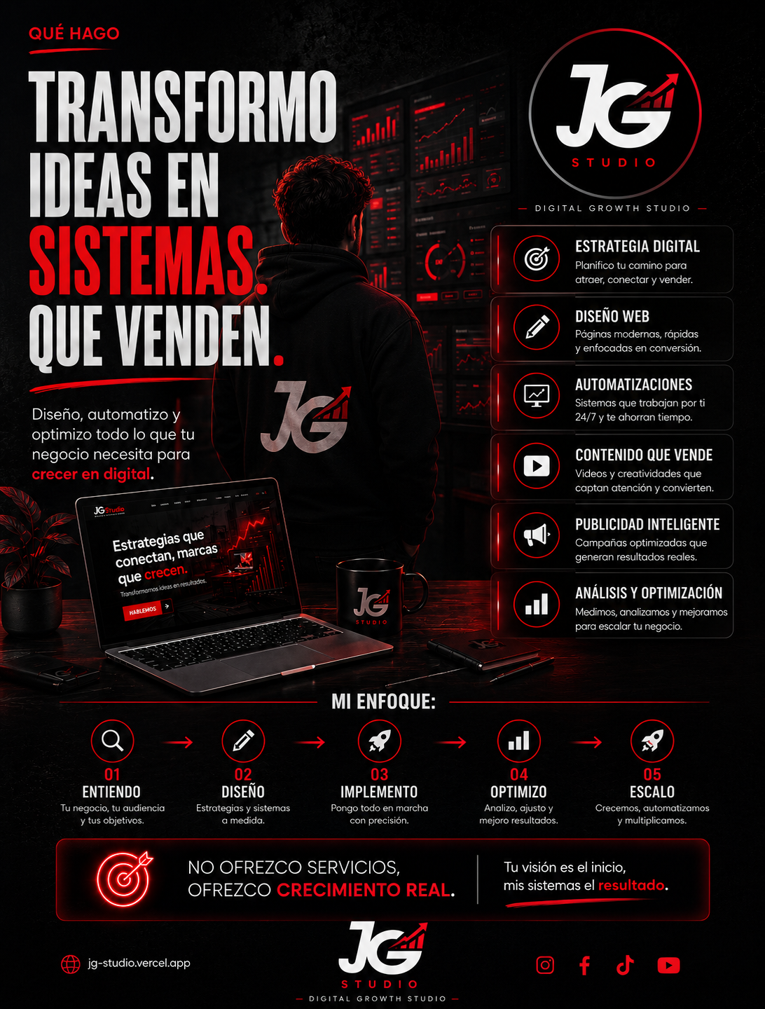 Automatización e IA